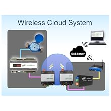 amr wireless no word