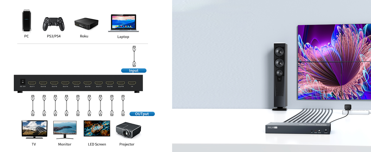 9 Screens Into 1 Wall Display TV Wall Controller Processor