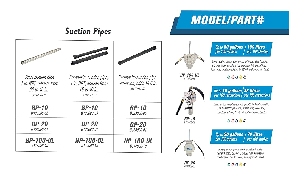 Hand pump chart cont. 