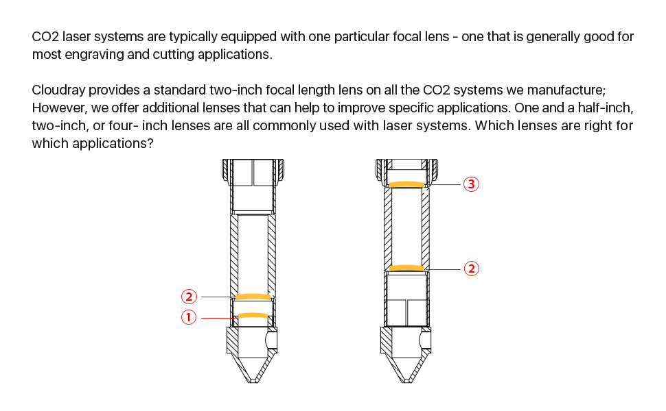 Cloudray C Series CO2 Laser Head Whole Set Incl. 2PCS Mirror Mounts,1 PCS USA Focus Lens Si Mirrors 