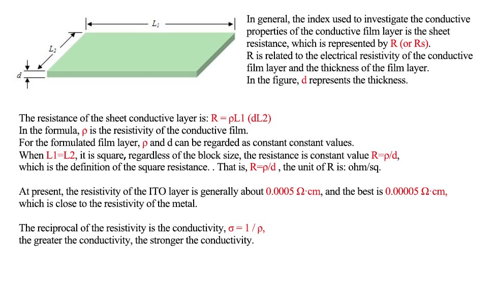 Relationship between square resistance and resistivity and conductivity
