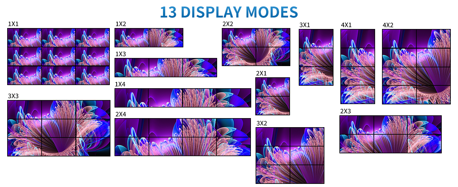 3x3 HDMI Video Wall Controller 13 Display Mode