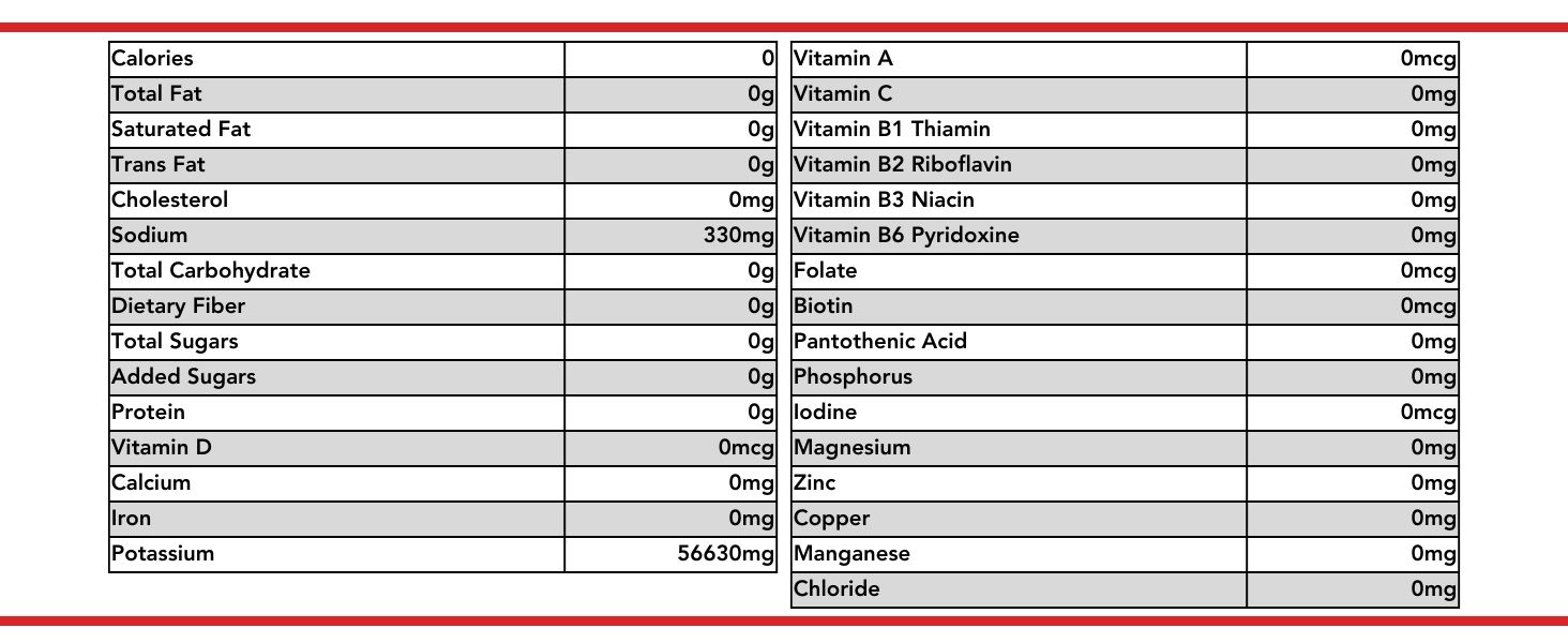 POTASSIUM CARBONATE FG