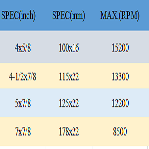 The SPEC for grinding disc for stone