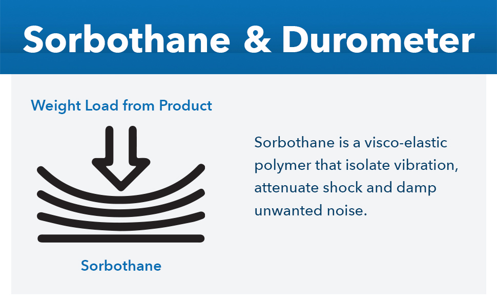 The Sorbothane is a durable, resilient, polymer provides vibration isolation, non-skid properties.