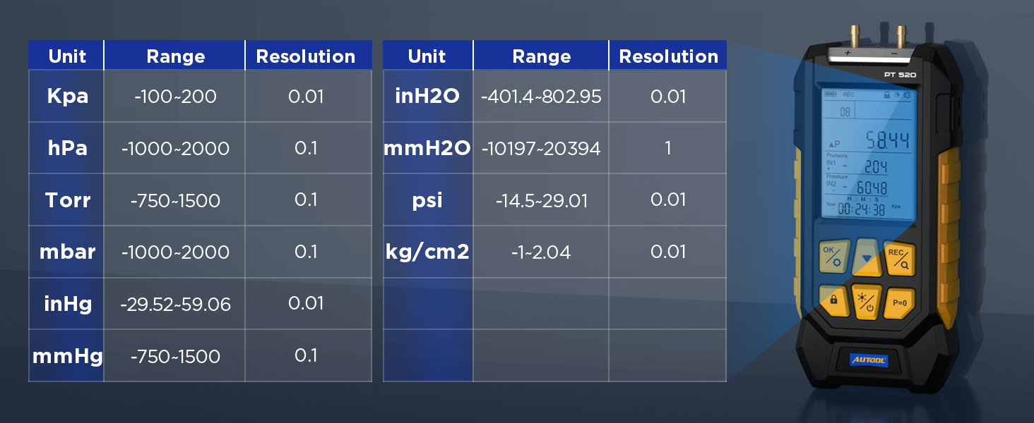 digital manometer gas pressure tester