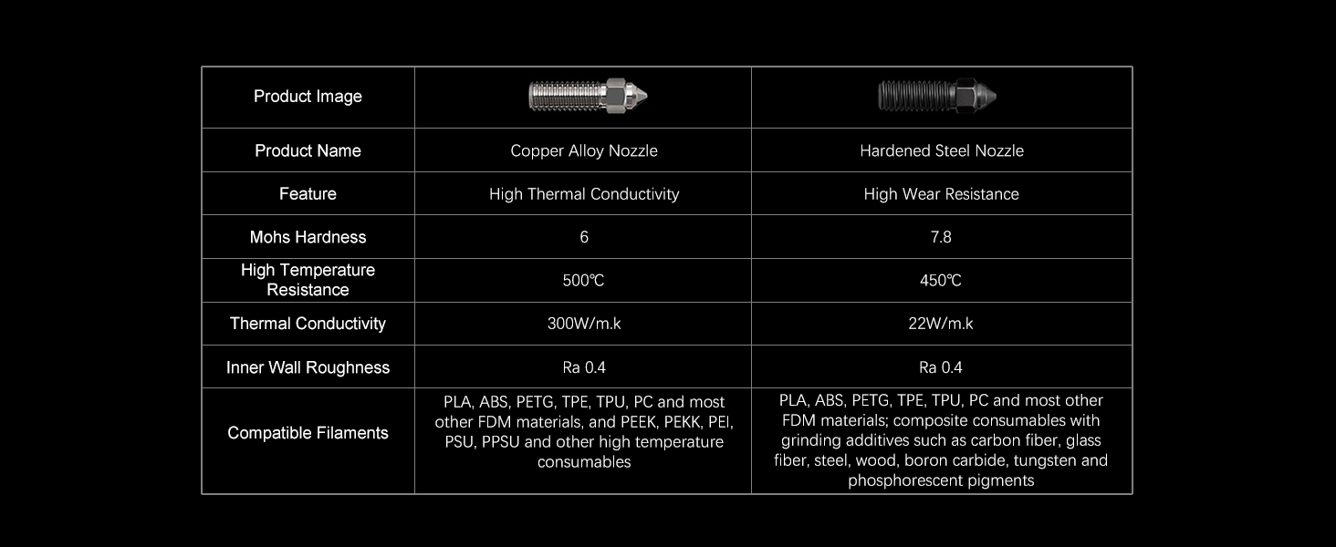 k1 nozzles specification