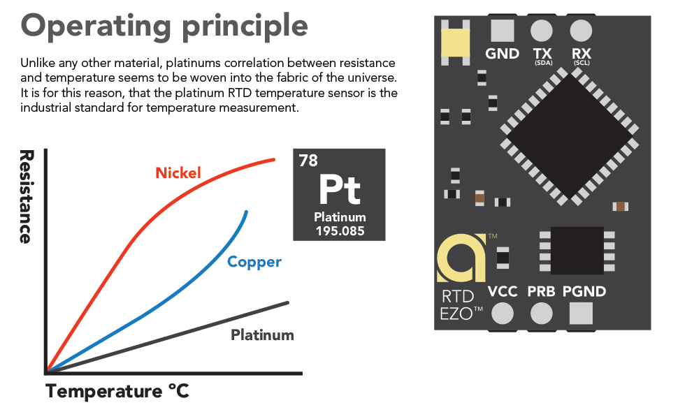 SMA-PT-1000-Temperature-Kit
