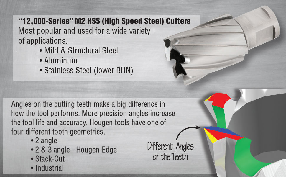 Hougen Annular Cutters