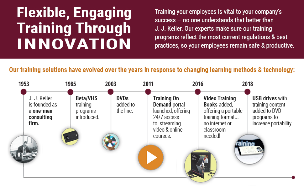 Flexible, Engaging Training Through Innovation