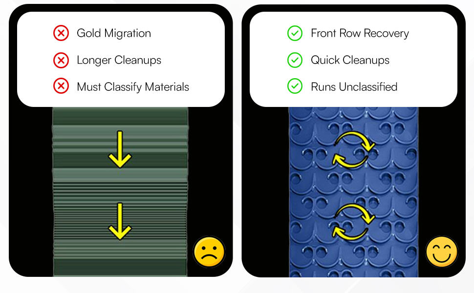 Sluice Comparison A+ Content