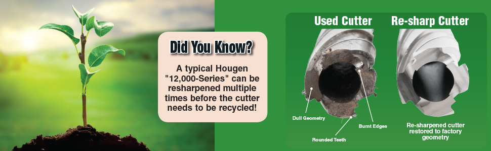 Hougen Annular Cutters