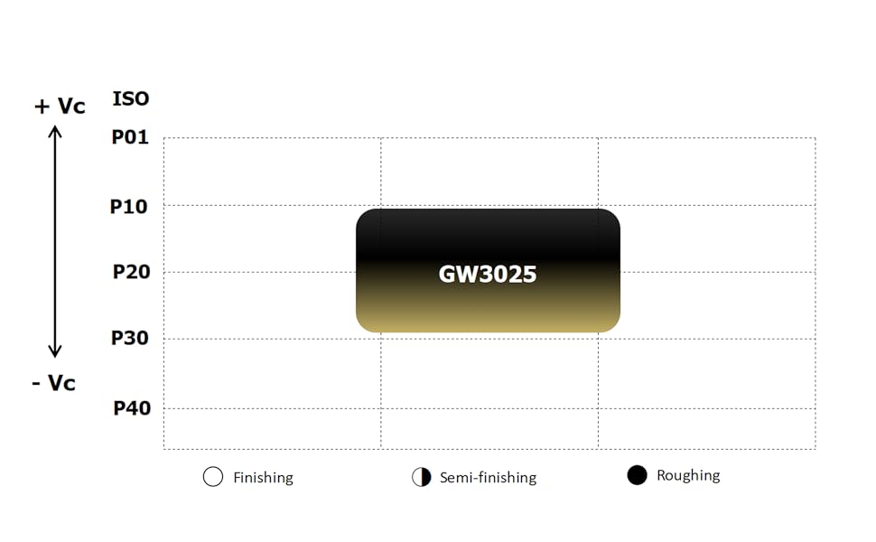 GW3025