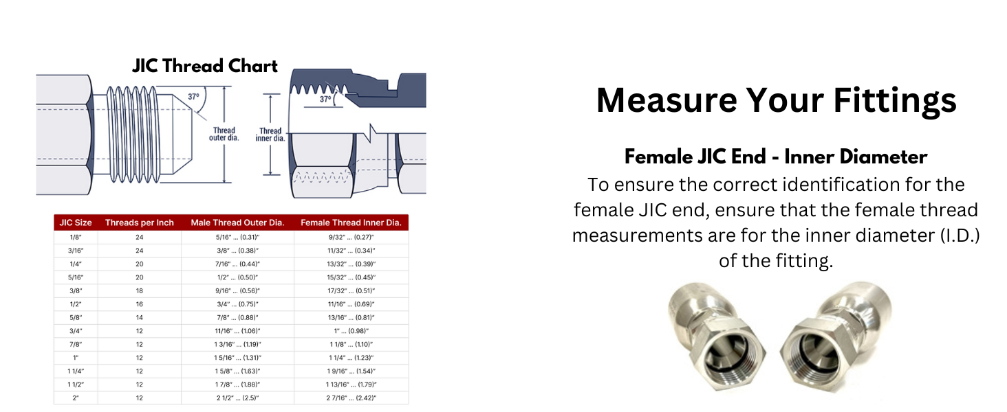 JIC Thread Chart Titan