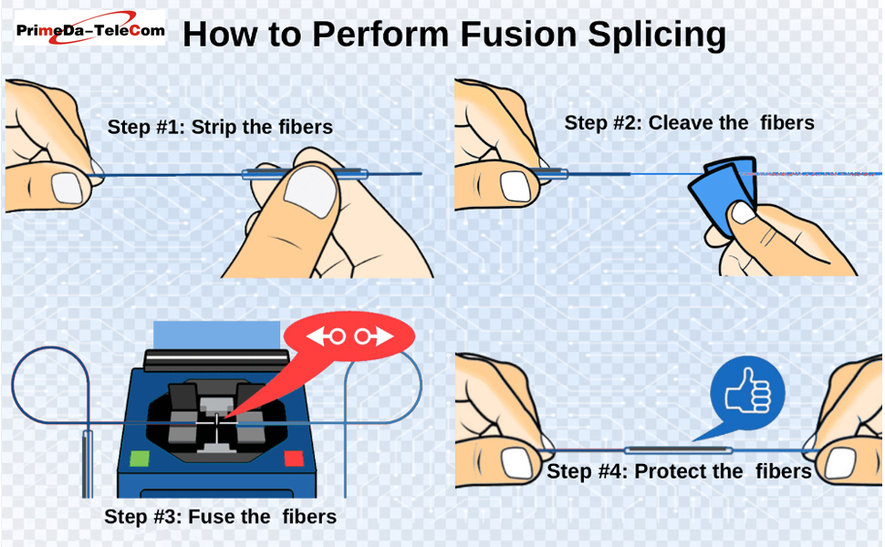 how to perform fusion splicing