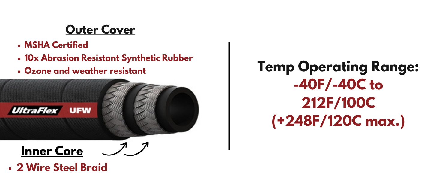 Hose Assembly specs