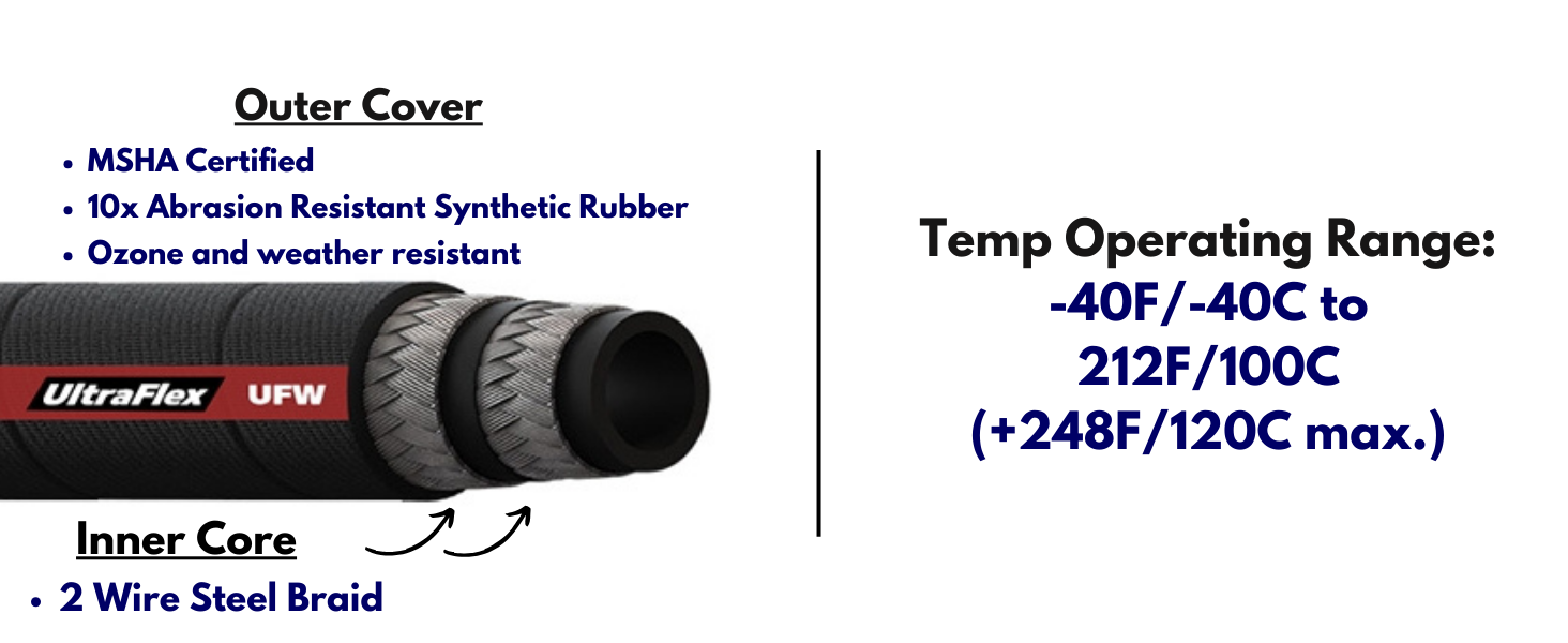 Hose Construction HD