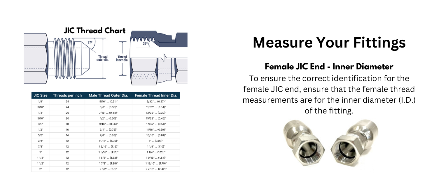JIC Thread Size Chart Hydraulics Direct