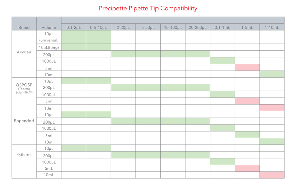 table size for compatible pipette tips