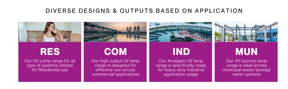 uv light bulb, uv bulb, uv lamp, ultraviolet lamp, uv replacement, uvc lamp, uv light, uv bulbs