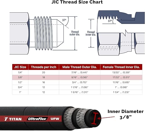 | FA-UFW6-JIC-144 Inch | Assembly: 3/8' Ultraflex Hose with 3/8' Female JIC X 3/8' Female JIC, 144' long (5,583 psi) - Poueer