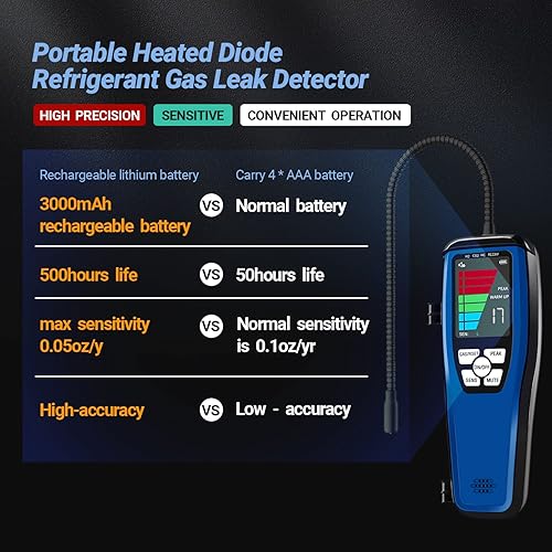 Refrigerant Leak Detector Wale&Morn LD200,Freon Leak Detector with Rechargeable Battery,Refrigerant Gas Leak Detector for HVAC R22 R410A R134A R290 R600A R1234yf SF6 CFCs HCFCs HFCs HC HFO - Poueer
