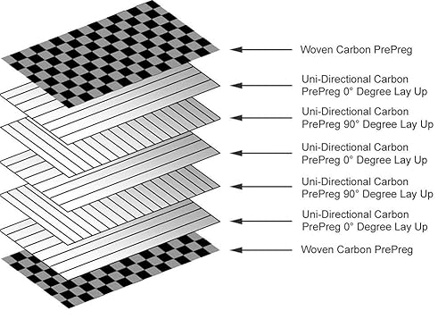 3K Plain Weave Carbon Fiber Sheet 200x300mm 0.2-20mm Thickness - High Gloss Carbon Plate for RC Models(Thickness:0.2mm) - Poueer