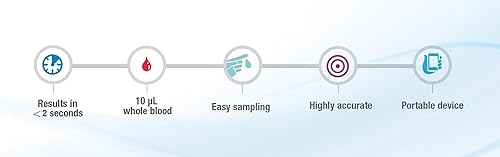 Hemopro hb Analayser 200 microcuvettes - Poueer