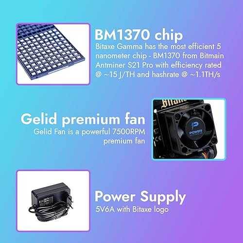 Bitaxe Gamma 601 ASIC Bitcoin Miner | 1.1 TH/s @ 18W | BM1370 Chip (Antminer S21 Pro) | Wi-Fi | USB-C | AxeOS | Open Source | Made in Europe | Incl. Power Supply & Stand - Poueer