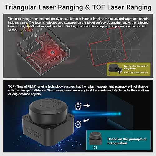 Yahboom Silan Lidar Sensor ROS Robot TOF Range Navigation 3D Scanner Laser Measurement Tool RPLIDAR A1 C1 (RPLIDAR C1) - Poueer