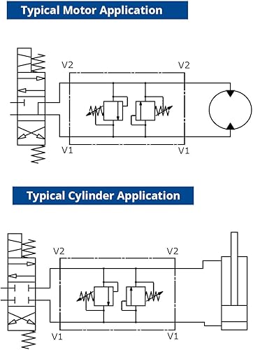 Dual Crossover Hydraulic Relief Cushion Valve, 1/2” NPT Ports, 19 GPM - Poueer