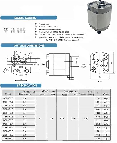 CBK Gear Pump CBK-F0.5/F2.1/F2.5/F3.2/F4.2/F1.1, High Pressure Oil Pump Hydraulic Oil Pump, Lifter Hydraulic Power Unit Gear Pump MINGPING (Color : CBK-F2.1) - Poueer