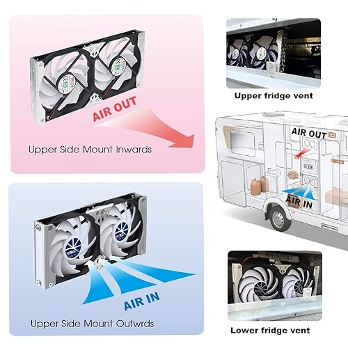 TITAN- 12V DC IP55 Waterproof Double Rack Mount Ventilation Cooling Fan with Timer and Speed Controller- TTC-SC20 (90mm) - Poueer