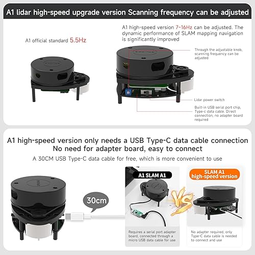 Yahboom Silan Lidar Sensor ROS Robot TOF Range Navigation 3D Scanner Laser Measurement Tool RPLIDAR A1 C1 (RPLIDAR C1) - Poueer