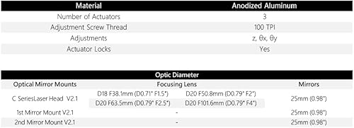 Cloudray C Series CO2 Head Set with 1 PCS USA CVD Focus Lens D20mm FL63.5mm and 3 PCS Si Mirrors D25mm (Set A) - Poueer