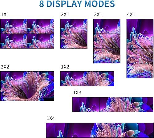4K HDMI Video Wall Controller 3x3, Arvitek 9 TV Screens Into 1 Wall Display TV Wall Controller w/Remote, HDMI Video Splitter w/ 13 Splicing Display Mode - Poueer