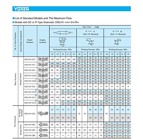 YUKEN DSG-01-2B3B-D24-N1-50 Solenoid Operated Directional Valves - Poueer