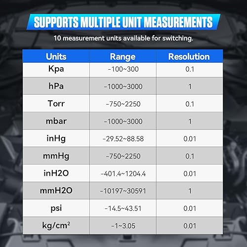 PT530 Digital Manometer,Air and Gas Pressure Tester,Dual Differential Digital Manometer,-100 to 300 Kpa Measurement Range,10 Pressure Units,Data Locking,Storage and Flashlight - Poueer