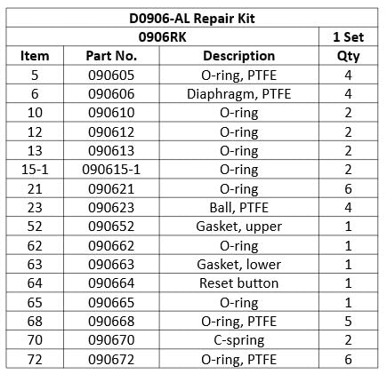 COSMOSTAR 0906RK Repair Kit for D0906 1' Double Diaphragm Pump - Poueer