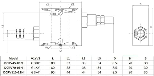 Dual Crossover Hydraulic Relief Cushion Valve, 1/2” NPT Ports, 19 GPM - Poueer