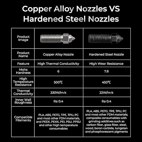 Creality K1 Nozzle Kit 0.4mm 0.6mm 0.8mm 3D Printer Nozzles,4pcs Hardened Steel Nozzle&4pcs Copper Alloy Extruder Nozzles,High Thermal Conductivity High Flow for Creality K1,K1 MAX,CR-M4,Ender 3 V3 KE - Poueer