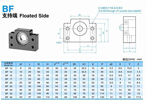 FBT Ballscrew Bearing mounts end Supports BK25/BF25 = 1Pcs BK25 + 1Pcs BF25 - Poueer
