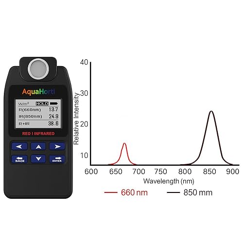 AH-DRNIR 660nm & 850nm Red/NIR Light Irradiance Meter – Professional Dual-Wavelength Radiometer - Poueer