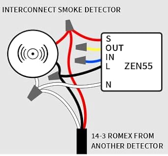 Zooz 700 Series Z-Wave Plus DC Motor Controller ZEN53 | Z-Wave Hub Required (Sold Separately) - Poueer