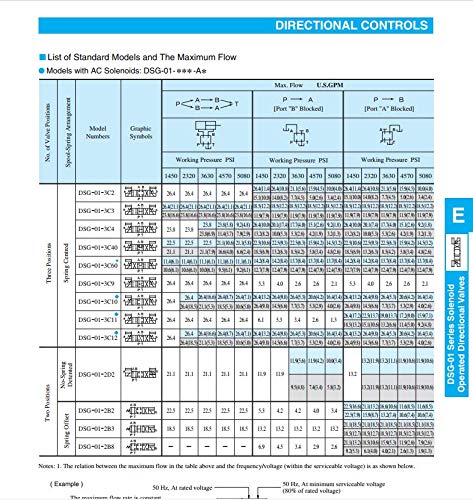 YUKEN DSG-01-2B3B-D24-N1-50 Solenoid Operated Directional Valves - Poueer