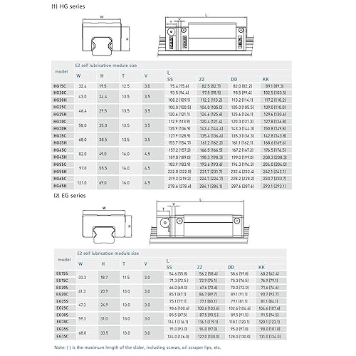 EGW15CA Carriage Slider Block, 2pcs EGW15CA Flange Bearing Slider Block with 2pcs E2 Oil Box Self-Lubricating Slider Assembly for 3D Printer, CNC Machine and DIY Project - Poueer