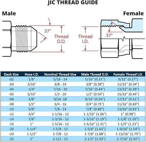 1/2' Hose x 1/2' JIC 37 Degree Female Hydraulic Hose Ends Crimp Fitting Compatible with Parker 43-Series | FJX-08-08-43 (10-PACK) - Poueer