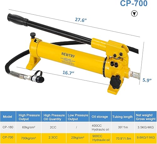 NEWTRY 20T Low Profile Hydraulic Jack Porta Power Kit + CP-180 Manual Hydraulic Hand Pump, Industrial Mini Hydraulic Cylinder, Stroke 0.47” - Poueer