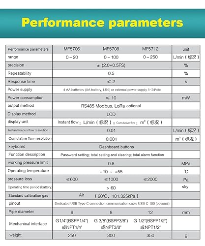 CJC Digital Gas Flow Meter Tester, Portable Gas Mass Air Nitrogen Oxygen Flow Rate Meter (MF5712(0-250L/min）) - Poueer