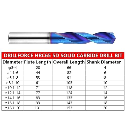 1Pcs 6mm-9mm HRC65 Solid Carbide Drill Bits, Inner Through Coolant Hole 5D Blue Spiral Flute Twist CNC Drill Bit(7.3mm 1pc) - Poueer